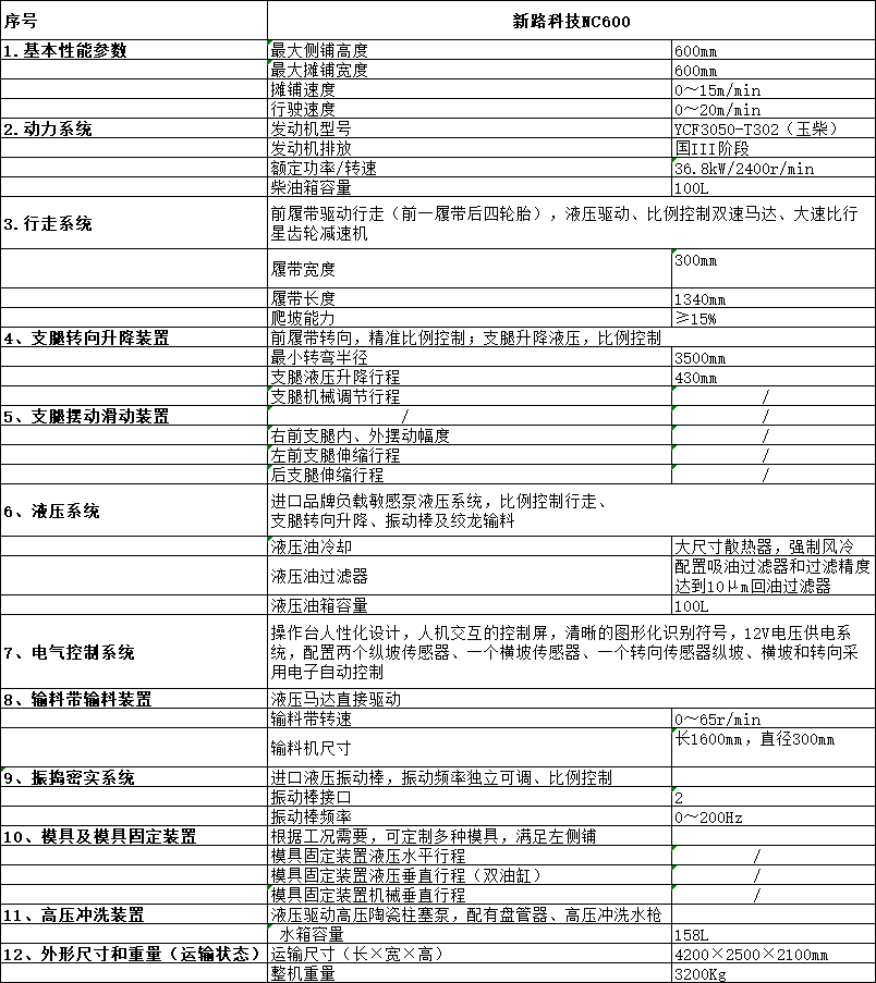 nc600 技術(shù)參數(shù).png nc600 技術(shù)參數(shù).png
